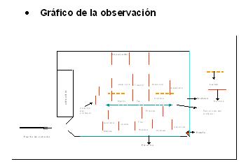 Memoria sobre práctica e investigación educativa