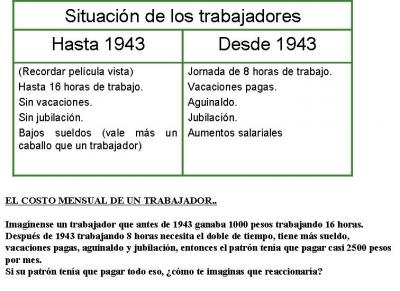 Situación de los trabajadores antes y despues de 1943