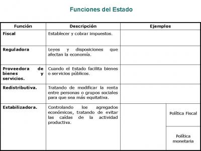 Funciones del Estado