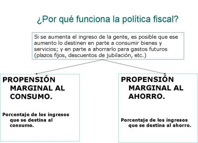 ¿Por qué funciona la política fiscal?