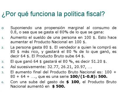 Ejemplo del funcionamiento de la política fiscal